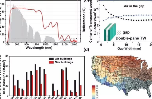 綠色節能環保窗戶！