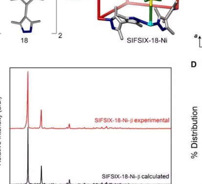 《Science》子刊：痕量的CO2在劫難逃！利用低親和力的超微孔吸附劑捕獲