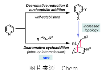【Chem】光催化吡啶的分子內(nèi)脫芳化[4 + 2]環(huán)加成反應(yīng)