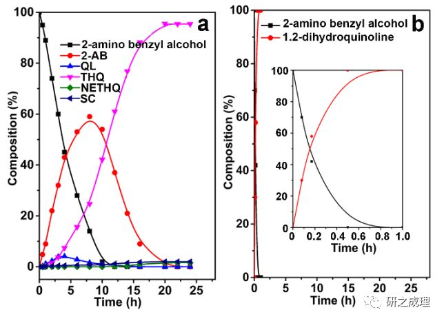 北化工何靜教授：納米Ni催化乙醇轉化同時構筑C-C/C-N鍵