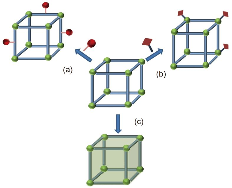 金屬-有機框架材料的合成后疏水修飾及其應用