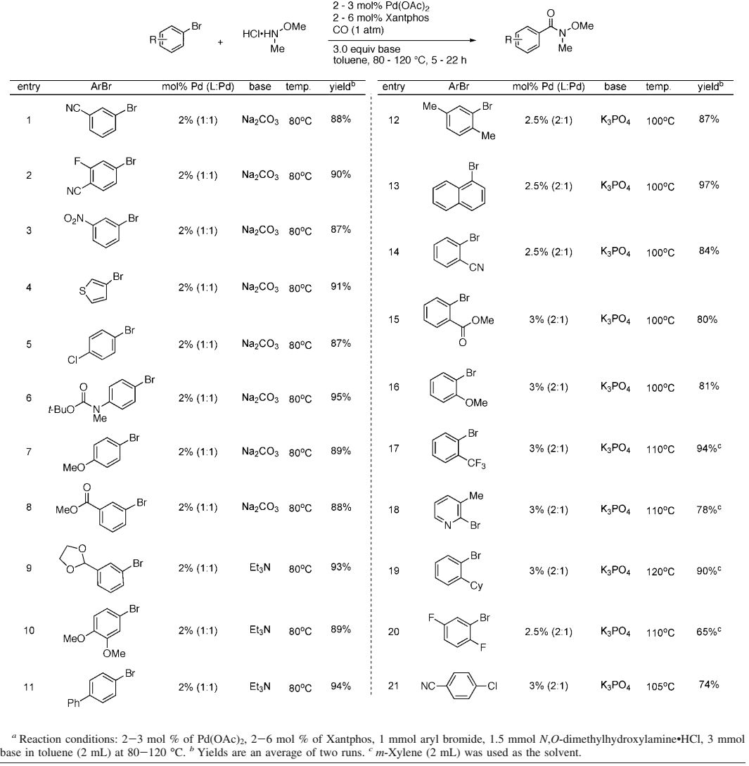 常壓[1atm]鈀催化插羰反應