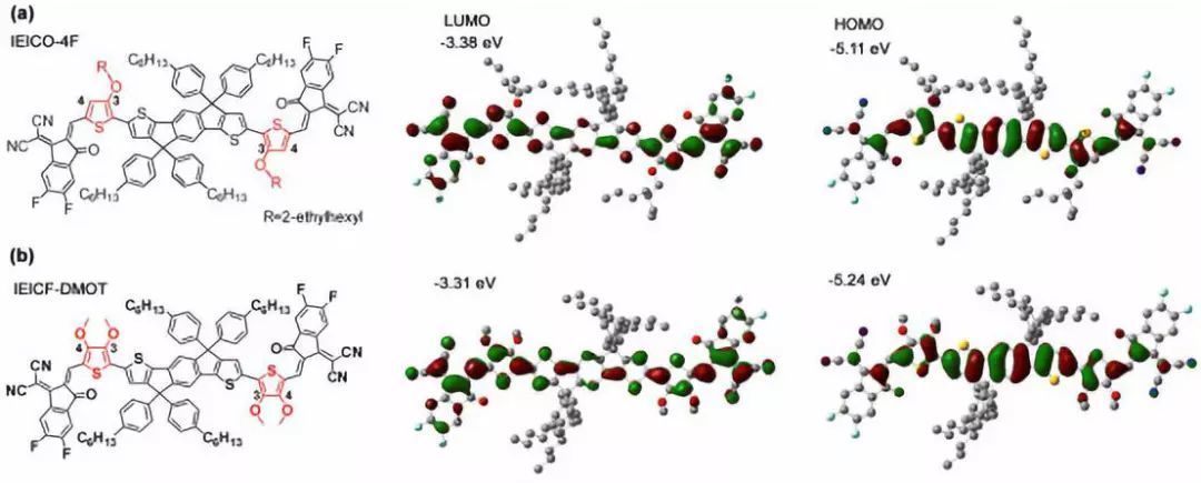 3,4-二甲氧基噻吩：一個用于設計合成具有高Voc、高EQE和高FF的非富勒烯受體材料的新橋連單元