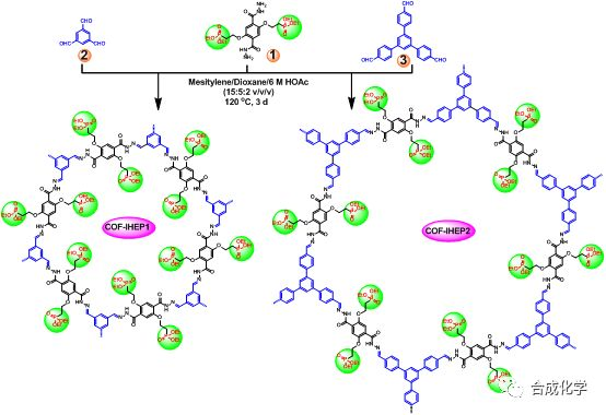 兩種磷酸酯功能化共價有機框架材料的制備與應用