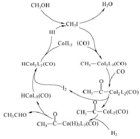 “醇醇”欲動(dòng)的離子液體