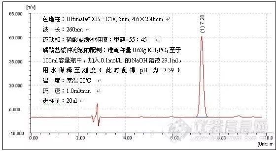 液相色譜方法開發如何進行？