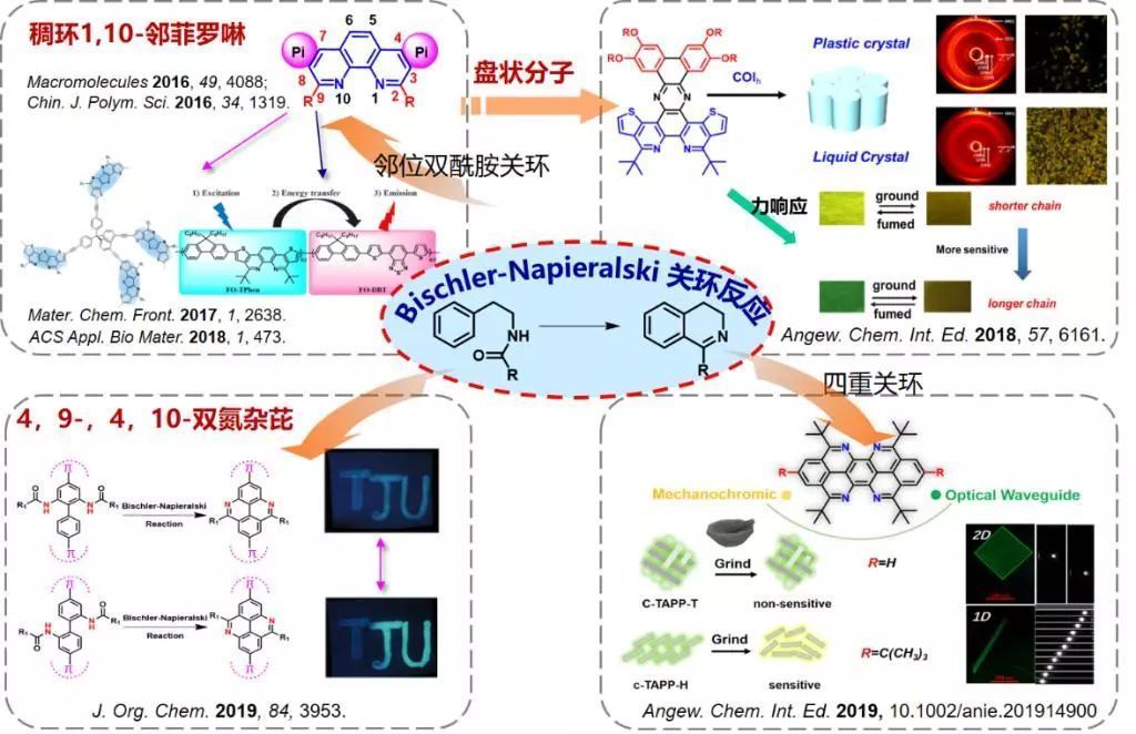天津大學(xué)陳于藍(lán)課題組在氮雜稠環(huán)類分子的合成方法研究方面取得進(jìn)展