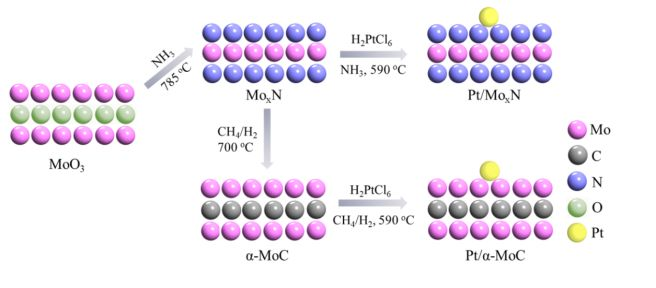 馬丁/劉晰教授：配位環境對Pt基原子級分散催化劑ORR性能的影響