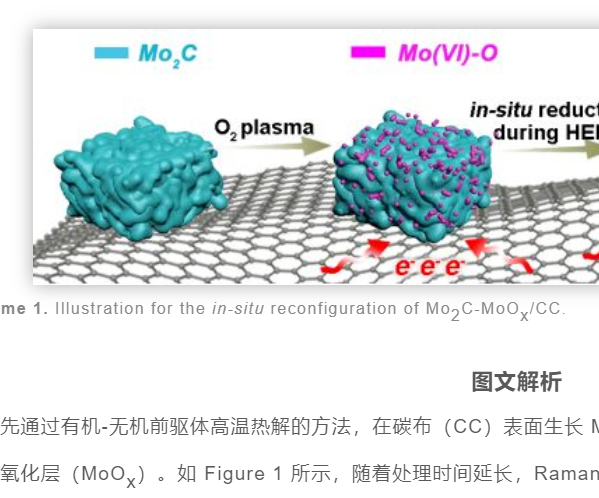 暨大高慶生Angew：Mo2C-MoOx異質(zhì)結(jié)構(gòu)電催化劑的原位重構(gòu)