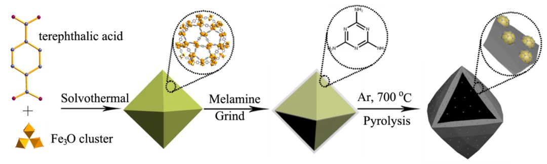 鐵基催化劑——選擇性高效催化還原硝基化合物