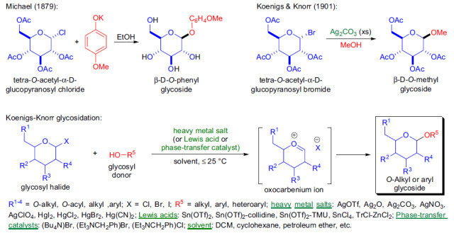 Koenigs-Knorr糖苷化反應