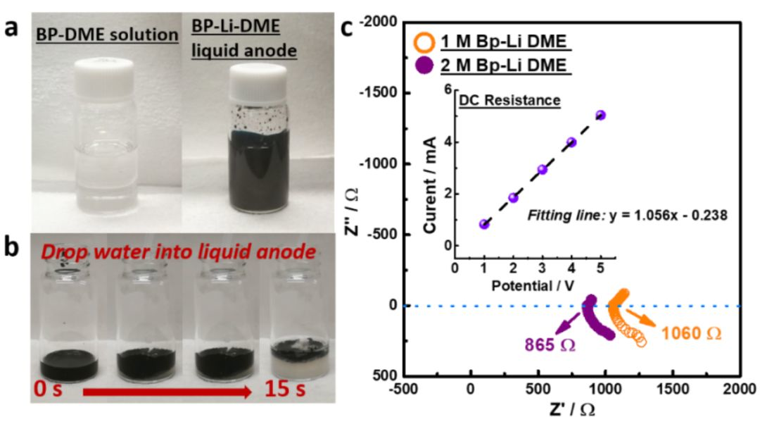 南大周豪慎團隊AEM：一種安全高效的基于液態(tài)鋰基負極和金屬有機框架隔膜的有機氧氣電池