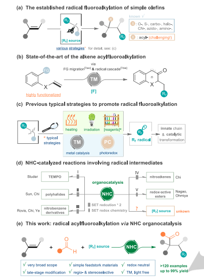 N-雜環(huán)碳催化烯烴的自由基酰氟烷基化