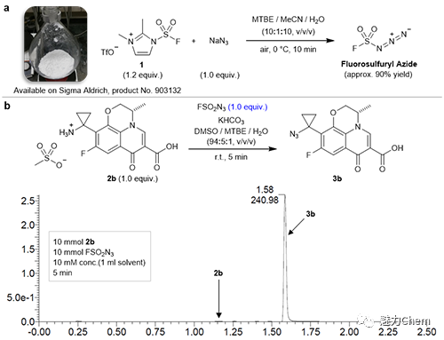 上海有機所董佳家《Nature》:應用于功能篩選的，基于一種重氮轉移試劑的模塊化點擊化合物庫