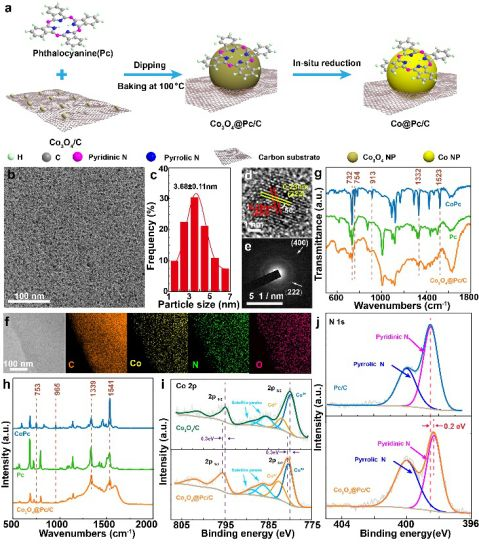 化學所胡勁松課題組Angew：金屬鈷促進吡啶氮的電化學CO2RR性能