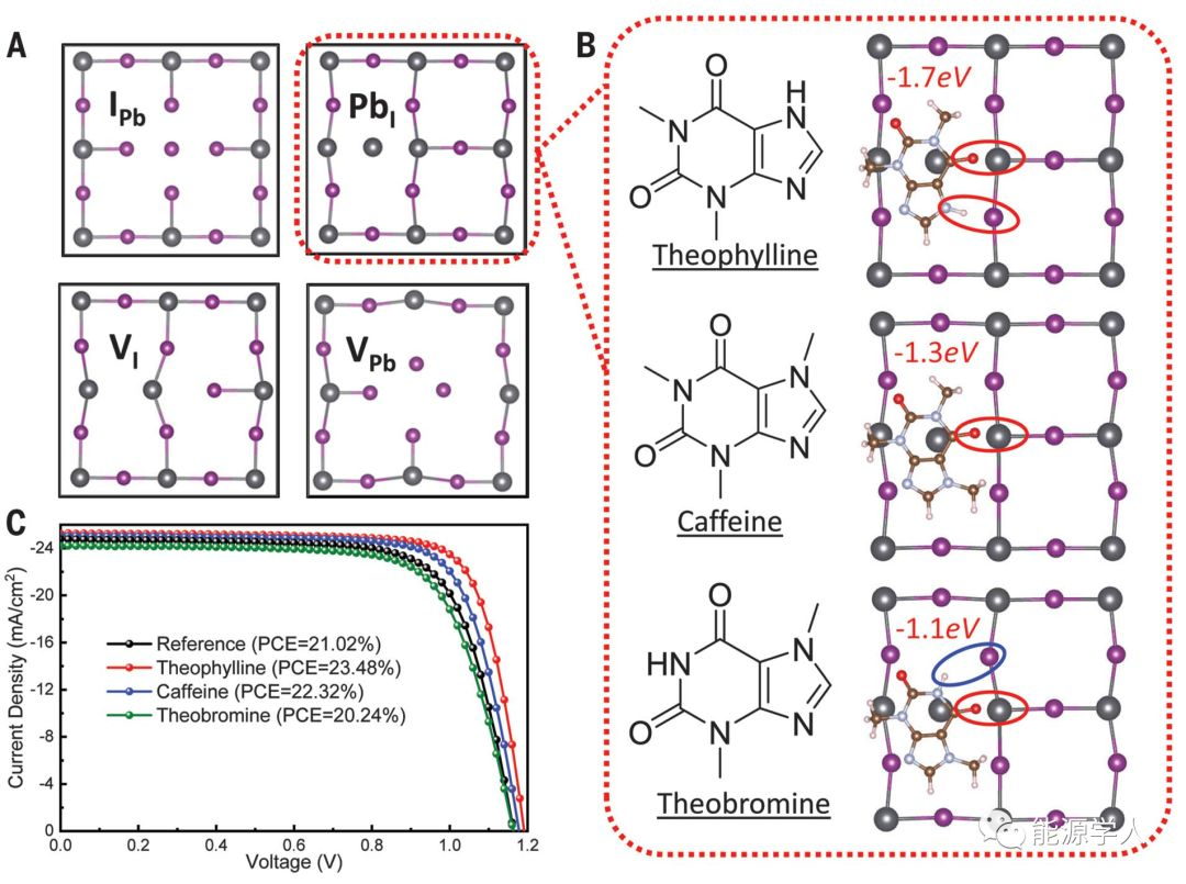鈣鈦礦再發Science，看什么結構的有機分子對缺陷鈍化更有效！