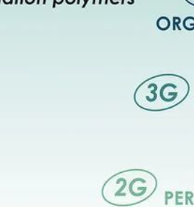 Angew | 配位聚合物和金屬有機框架的新維度：功能性玻璃和液體