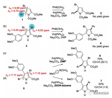 Suzuki偶聯會出現Cl活性比Br高?