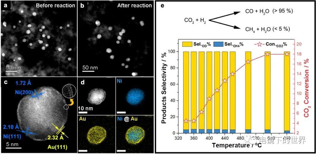 Nature Catalysis: 原位方法揭示核殼型鎳金雙金屬催化劑的真實表面