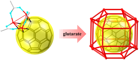 汕頭大學(xué)/暨南大學(xué)JACS: C60分子-一種具有最高配位數(shù)的分子配體