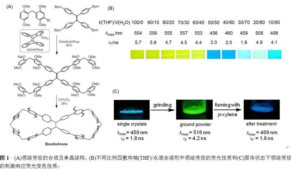 領結芳烴: 刺激響應性熒光雙環分子