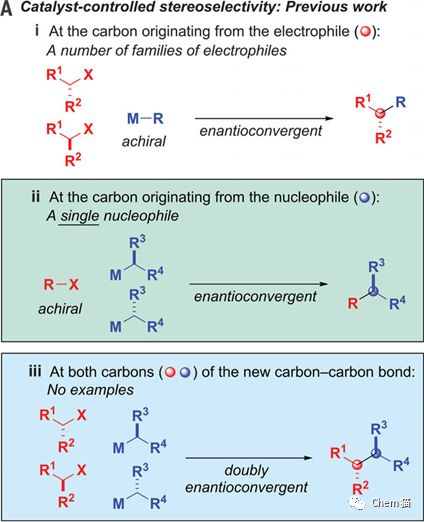 Science | 金屬催化消旋親核及親電試劑的偶聯