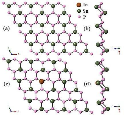 湖南大學馬建民課題組：SnP3二氧化碳還原反應機理的探索