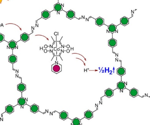 高效光催化的新星——共價有機框架材料