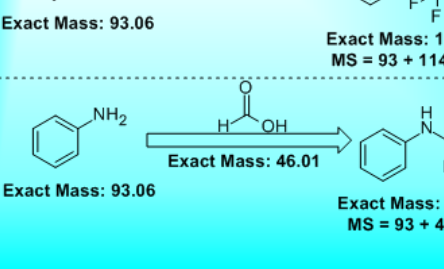 EDCI, HATU, CDI等酸胺縮合試劑副產物和中間態結構和MS分析
