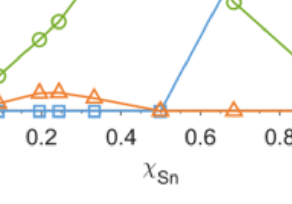 JACS: SnTe納米晶形成的合成機制