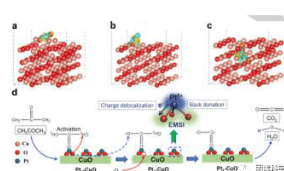 JACS：亞納米團簇 CuO/Graphdiyne 界面上相鄰 sp 雜化碳參與的分子氧活化