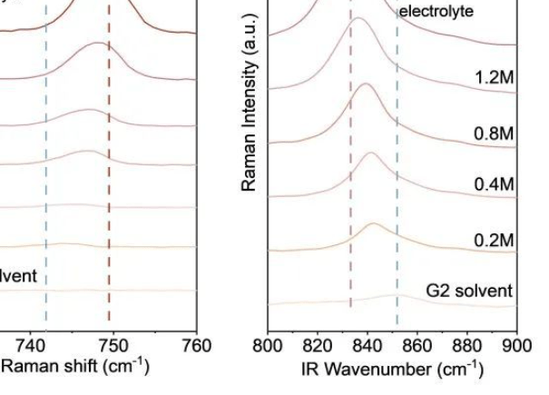 Angew. Chem. ：溶解度超過極限的新型醚類電解質構建高電壓無負極鈉電池
