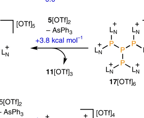 這篇Nature Chemistry有點酷，直接將白磷轉化為多功能磷轉移試劑