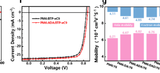 Angew. Chem. ：低聚物輔助光活性層實現有機太陽電池效率超過18%
