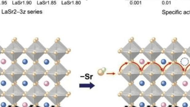 邵宗平/葛磊Adv. Sci.：“ 陽離子缺陷”策略，增強鈣鈦礦晶格氧參與以實現高效電催化OER