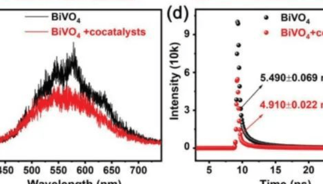 山大王朋Adv. Sci.: 應變調節起大作用，助力四方鋯石相BiVO4實現光催化全水分解