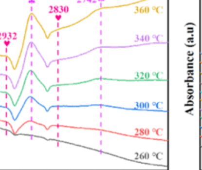 西北師范田海鋒、查飛 CST | ZIF-8衍生的ZnZr?O-Zn/HZSM-5復合催化劑的構筑及催化CO?加氫制芳烴的研究