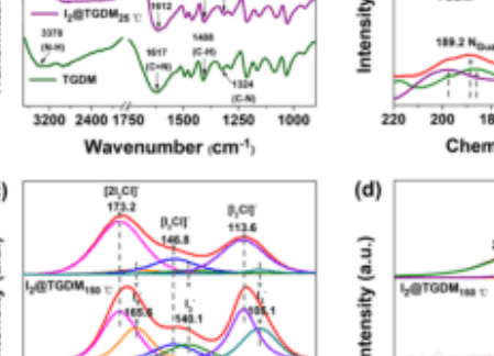 陜西師范大學曹睿教授團隊：金屬咔咯基多孔有機聚合物用于電催化氧還原和氧氣析出反應