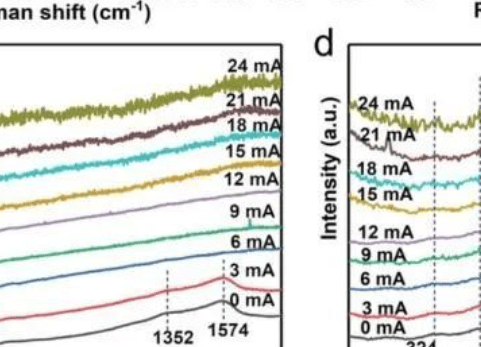 澳大/中南/福大AFM: 陽極氧化鋼，堿性水電解性能就是強！
