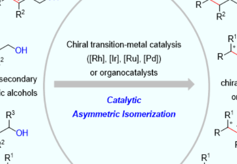 ChemCatChem：烯丙醇的催化不對稱異構(gòu)化反應(yīng)的最新進(jìn)展及挑戰(zhàn)