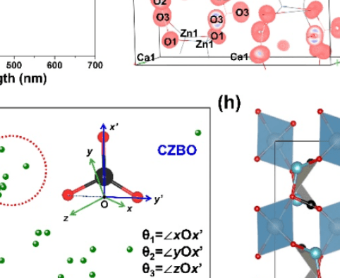 Angew. Chem. ：極性鏈和高密度活性基元誘導(dǎo)強(qiáng)的二階非線性光學(xué)效應(yīng)