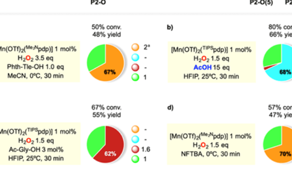 【J. Am. Chem. Soc.】選擇性錳催化C(sp3)-H氧合反應(yīng)