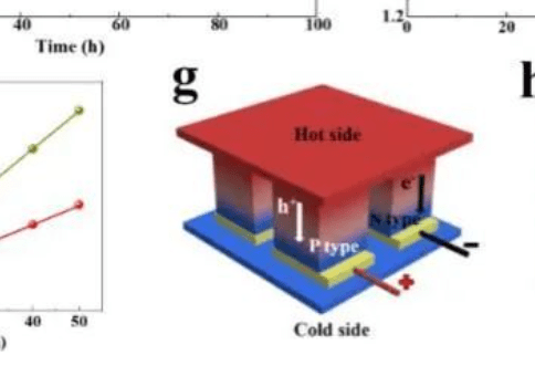 AM: 獨特分級納米棒-納米顆粒結構，助力Ni-MoN高效堿性水/海水析氫