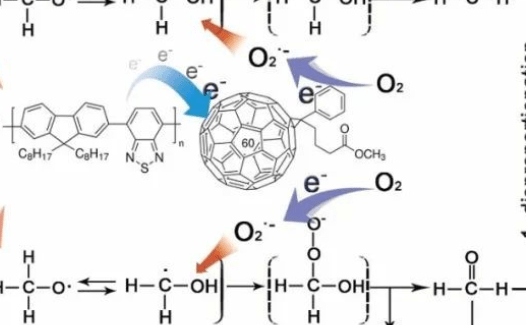 Angew. Chem. ：堿性體系中基于共軛聚合物納米顆粒光催化劑制備過氧化氫及甲酸鹽