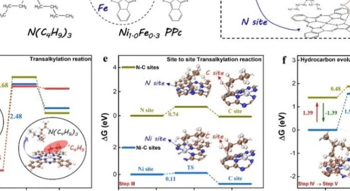 浙大侯陽Nano Energy：基于電子耦合烷基轉(zhuǎn)移機(jī)制的2D金屬聚酞菁納米片剝離制備