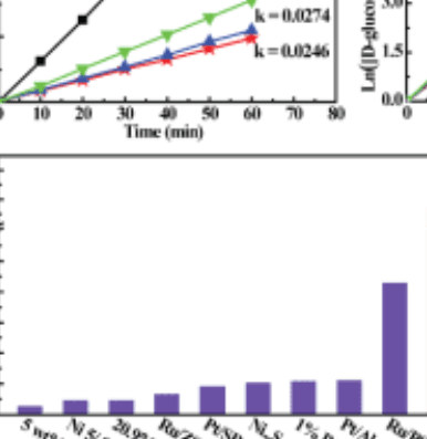 南京工業(yè)大學(xué)房貞蘭教授課題組最新Nat Commun: 構(gòu)筑缺陷提高M(jìn)OF的催化性能