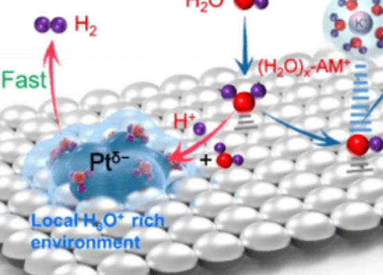 Nature Communications: 調(diào)控局域反應(yīng)環(huán)境實(shí)現(xiàn)高效析氫