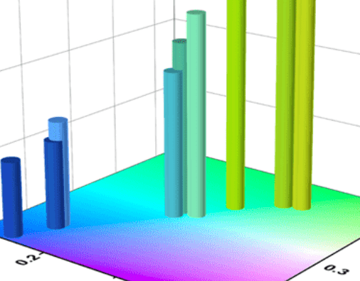 Angew. Chem. ：AIE助力超分子聚合物實(shí)現(xiàn)分子量可視化區(qū)分