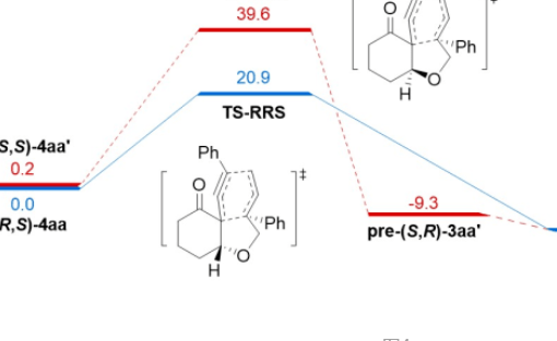 Angew. Chem. ：鈀催化不對(duì)稱偶極環(huán)化/Cope重排反應(yīng)高效構(gòu)建手性環(huán)內(nèi)聯(lián)烯