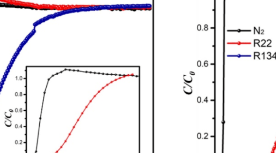 Angew. Chem. ：基于可形變Mn8-簇的稀有柔性MOF展現出精確的芳環客體響應性和氣體分離性能